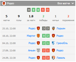 матч париж-родез матч париж-родез