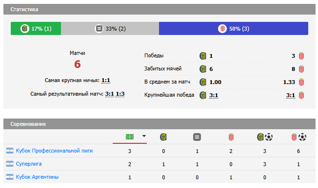 матч росарио сентраль барракас сентраль матч росарио сентраль барракас сентраль