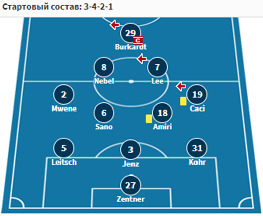 майнц 05 бавария 30 октября майнц 05 бавария 30 октября