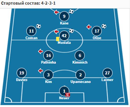 майнц бавария футбол майнц бавария футбол