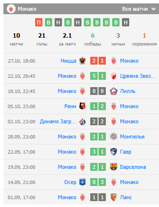 монако анже футбол монако анже футбол
