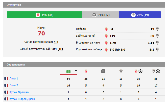 монако анже матч монако анже матч