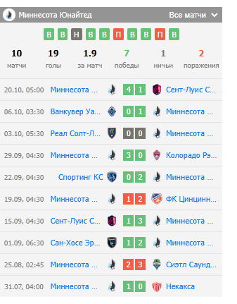 обзор реал солт лейк миннесота юнайтед обзор реал солт лейк миннесота юнайтед