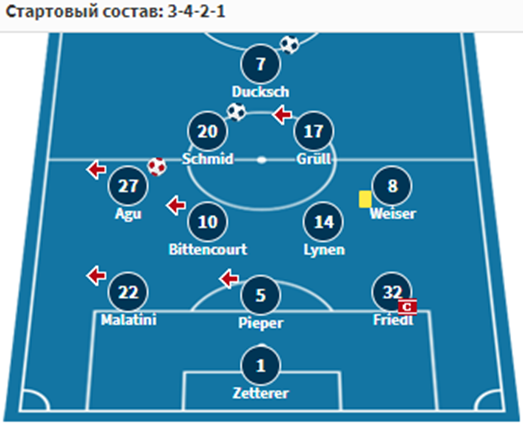 падерборн вердер 30 октября падерборн вердер 30 октября
