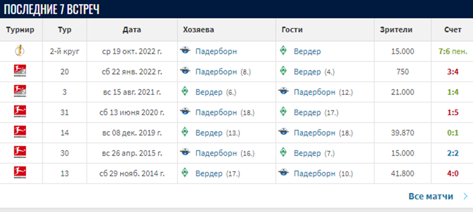 падерборн вердер матч падерборн вердер матч