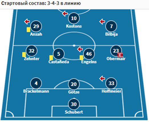 падерборн вердер падерборн вердер