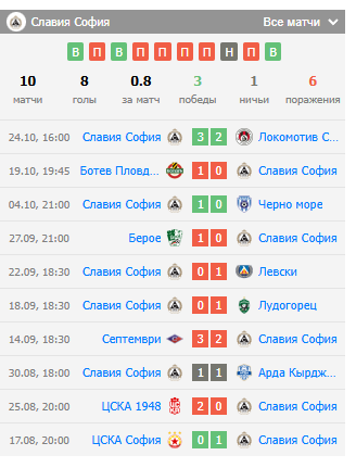 прогноз ботев враца-славия софия прогноз ботев враца-славия софия