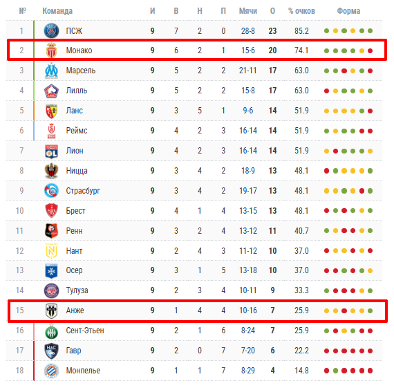 прогноз монако анже прогноз монако анже
