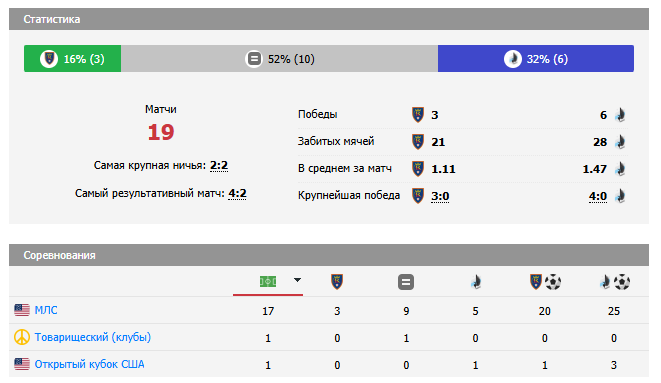 real salt lake-minnesota real salt lake-minnesota