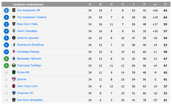 реал солт лейк миннесота юнайтед прогноз на матч реал солт лейк миннесота юнайтед прогноз на матч