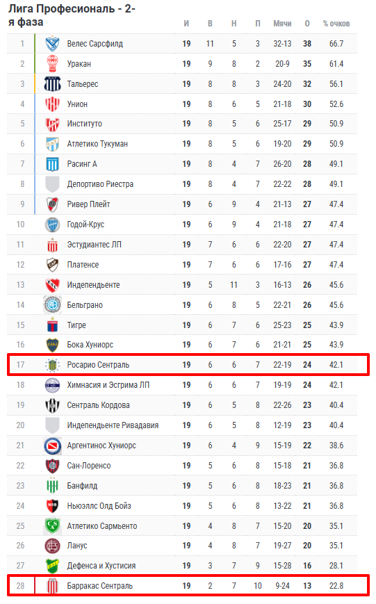 росарио сентраль барракас сентраль прогноз росарио сентраль барракас сентраль прогноз