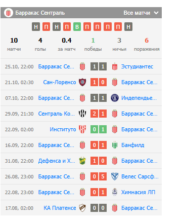 росарио сентраль барракас сентраль ставки росарио сентраль барракас сентраль ставки