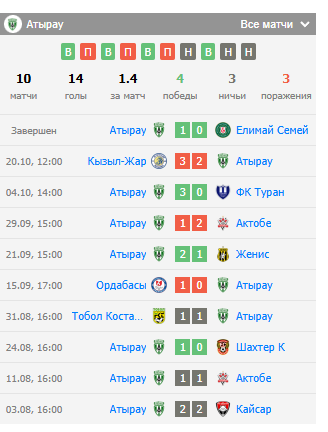 ставки на астана-атырау ставки на астана-атырау