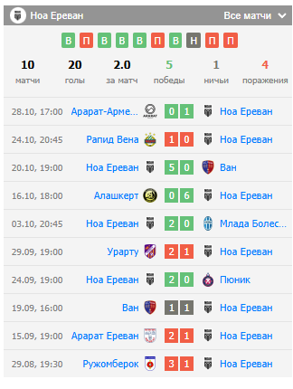 ставки на урарту ноа ставки на урарту ноа