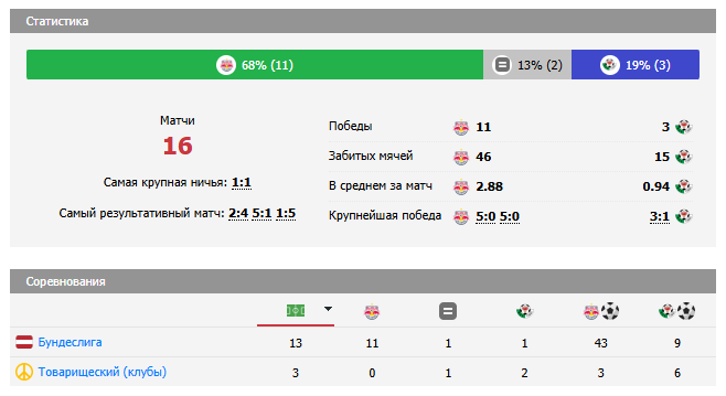 тироль ред булл зальцбург матч тироль ред булл зальцбург матч