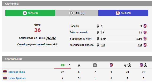 урарту ноа прогноз на сегодня урарту ноа прогноз на сегодня