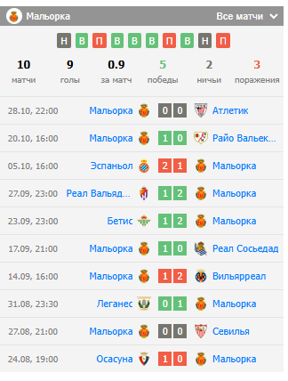 встреча алавес мальорка встреча алавес мальорка