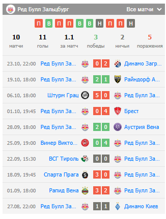 зальцбург-тироль футбол зальцбург-тироль футбол