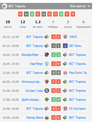 зальцбург-тироль прогноз зальцбург-тироль прогноз