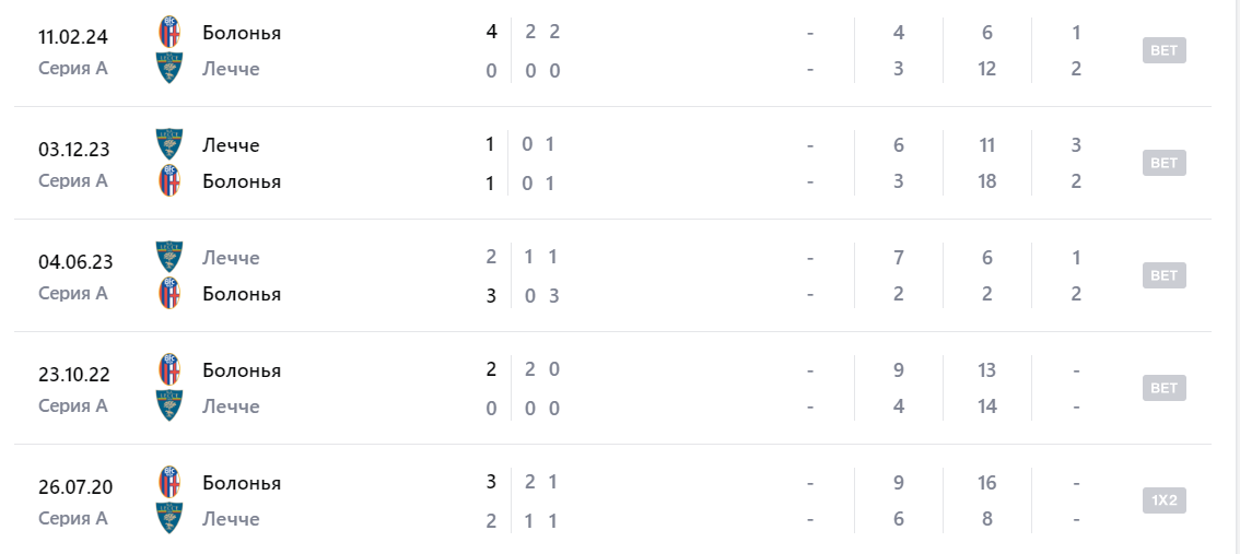 болонья-лечче матч болонья-лечче матч