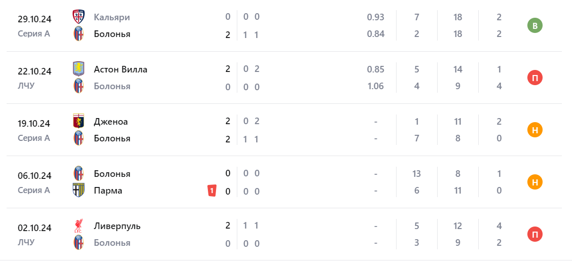 болонья-лечче прогноз болонья-лечче прогноз