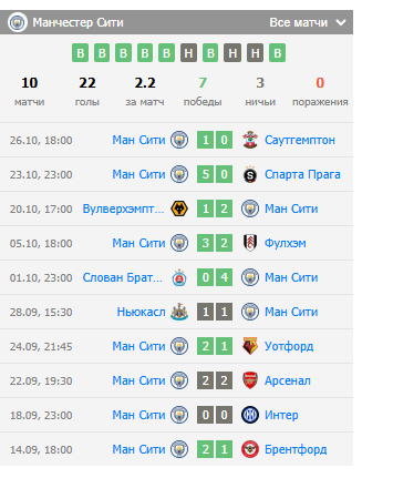 борнмут-манчестер сити обзор борнмут-манчестер сити обзор