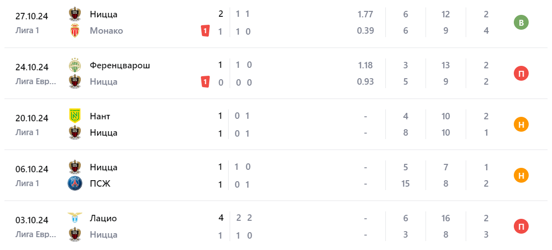 брест-ницца футбол брест-ницца футбол