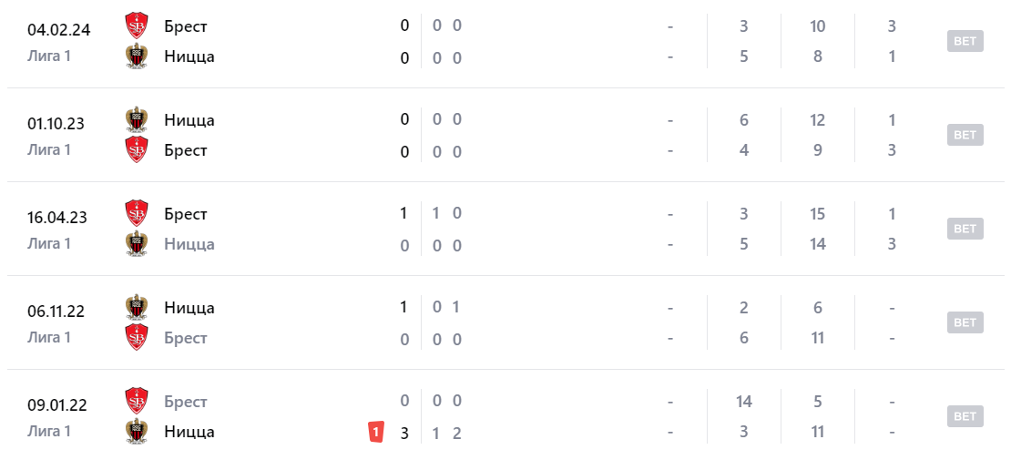 брест-ницца матч брест-ницца матч