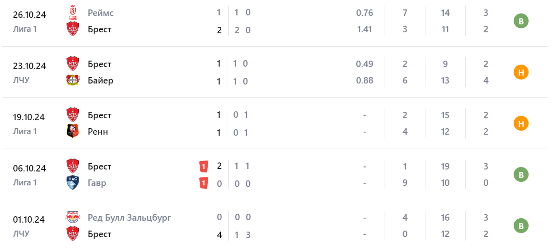 брест-ницца прогноз брест-ницца прогноз