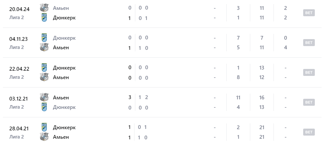 дюнкерк-амьен дюнкерк-амьен