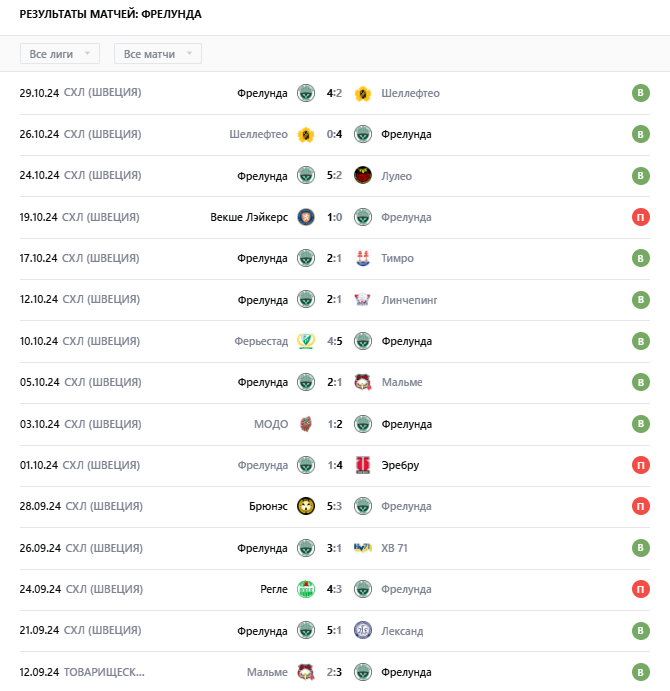 фрелунда-брюнес матч фрелунда-брюнес матч