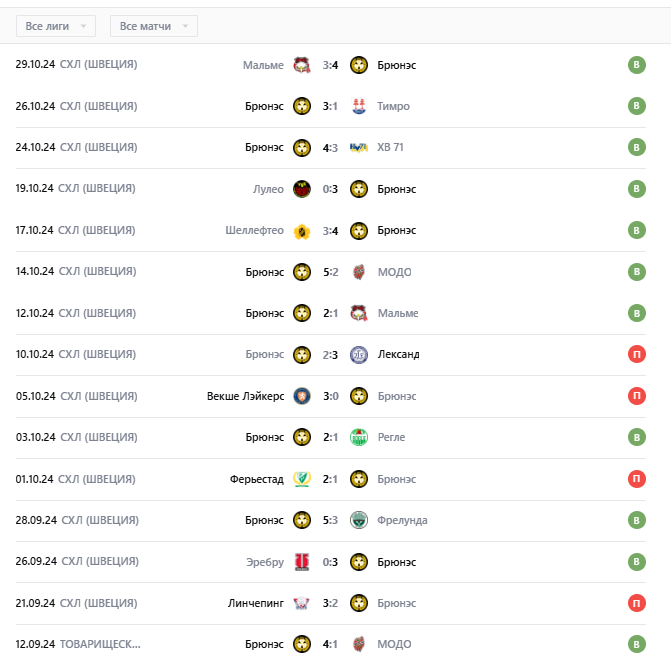 фрелунда-брюнес ставки фрелунда-брюнес ставки