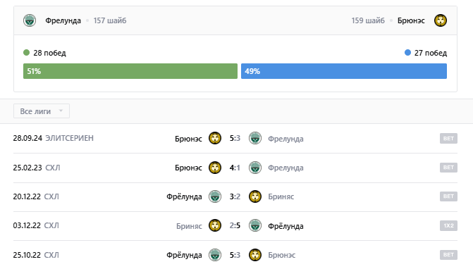 игра фрелунда-брюнес игра фрелунда-брюнес