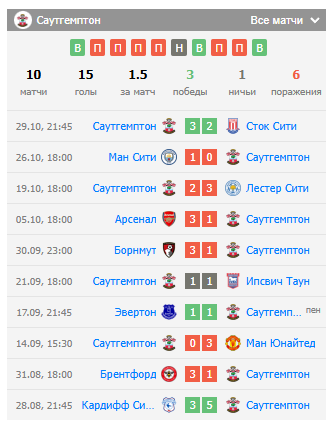 игра саутгемптон-эвертон игра саутгемптон-эвертон