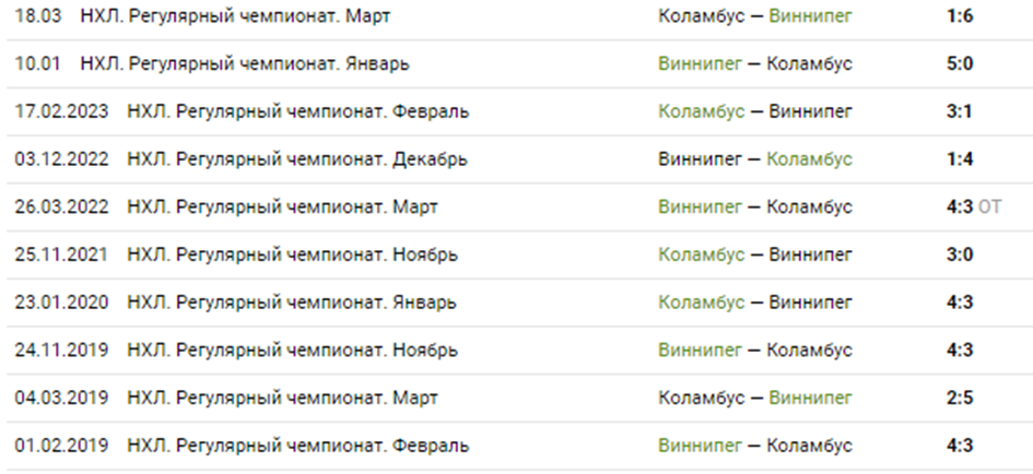 коламбус блю джекетс виннипег джетс матч коламбус блю джекетс виннипег джетс матч