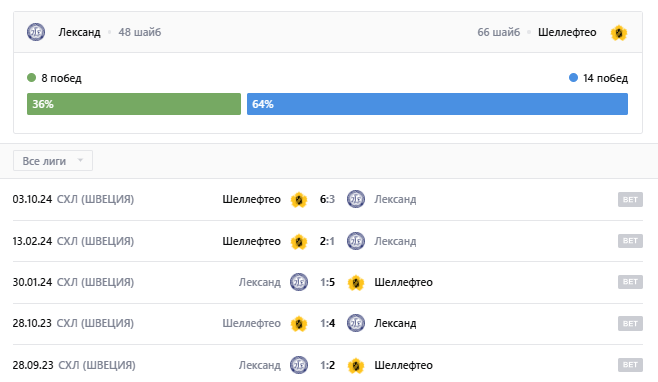 лександ-шеллефтео хоккей лександ-шеллефтео хоккей