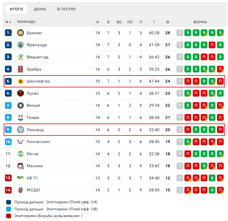 лександ-шеллефтео прогноз лександ-шеллефтео прогноз