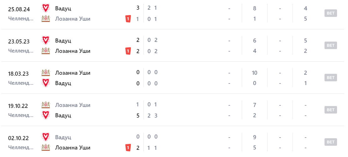 лозанна уши-вадуц лозанна уши-вадуц