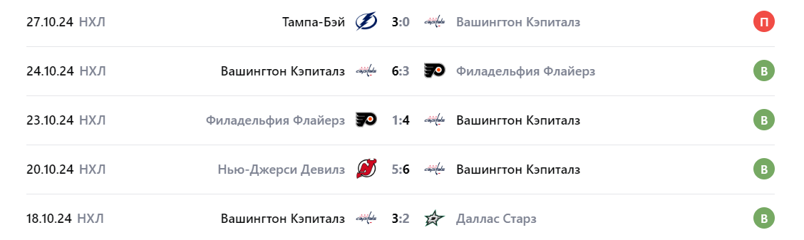 монреаль канадиенс вашингтон кэпиталз 1 ноября монреаль канадиенс вашингтон кэпиталз 1 ноября