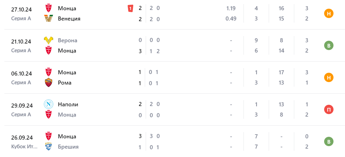 монца-милан матч монца-милан матч