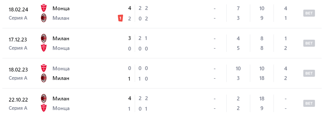 монца-милан прогноз монца-милан прогноз