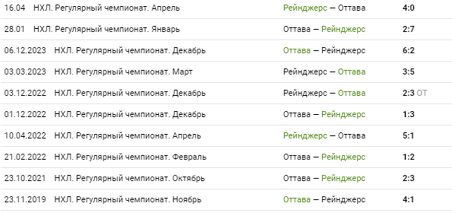 нью йорк рейнджерс оттава сенаторз матч нью йорк рейнджерс оттава сенаторз матч