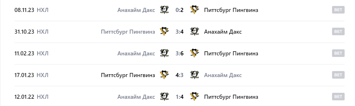 питтсбург-анахайм питтсбург-анахайм