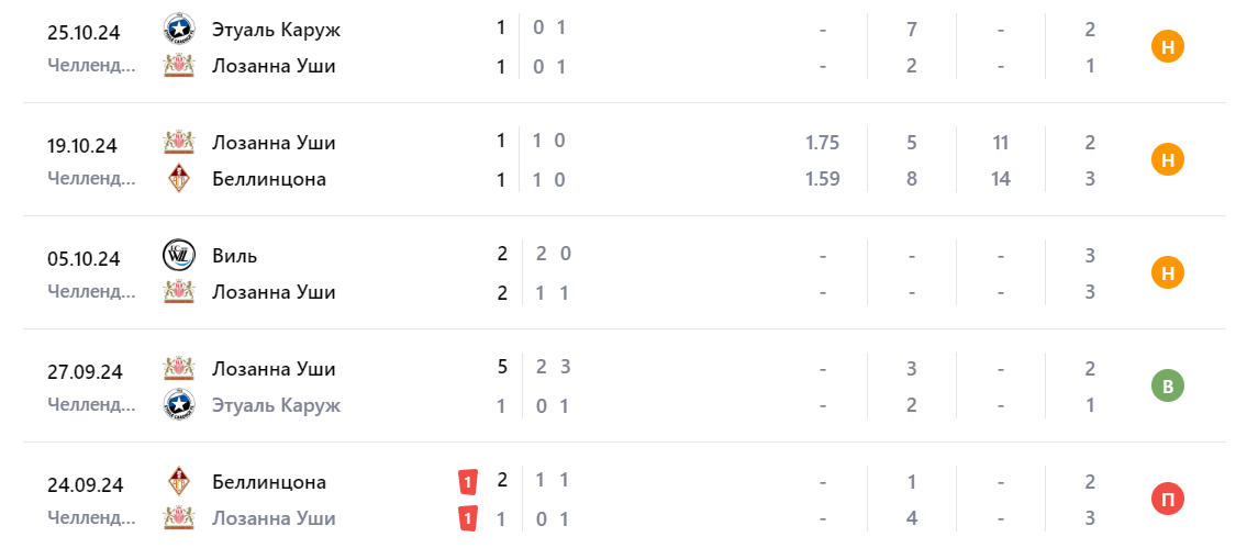Прогноз на игру Лозанна Уши – Вадуц 2024 Прогноз на игру Лозанна Уши – Вадуц 2024