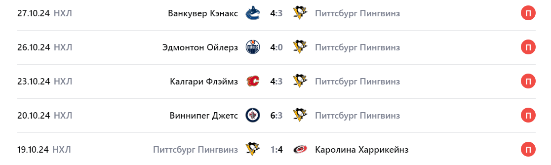 Прогноз на игру Питтсбург – Анахайм 2024 Прогноз на игру Питтсбург – Анахайм 2024