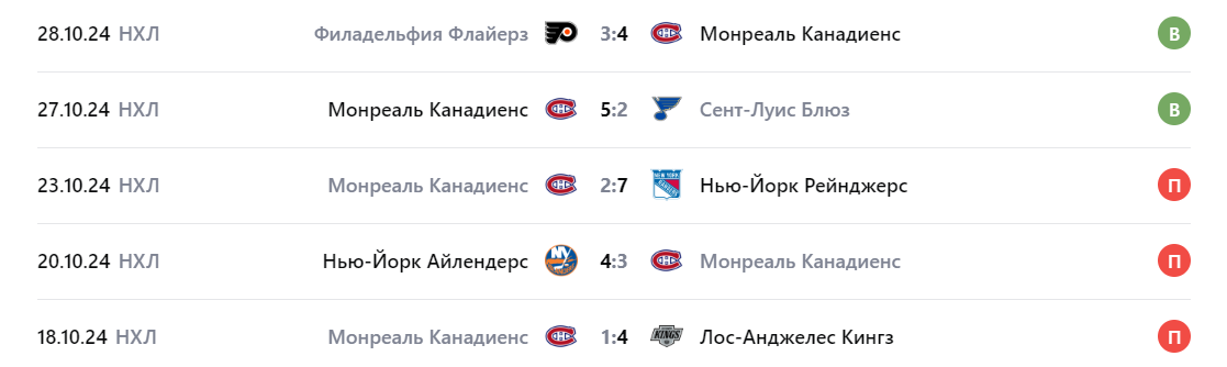 Прогноз на игру Вашингтон Кэпиталз – Монреаль Канадиенс 2024 Прогноз на игру Вашингтон Кэпиталз – Монреаль Канадиенс 2024