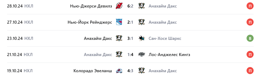Прогноз на матч Питтсбург – Анахайм 1 ноября Прогноз на матч Питтсбург – Анахайм 1 ноября