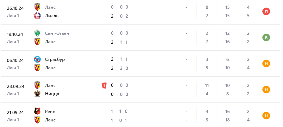 псж-ланс 2 ноября псж-ланс 2 ноября