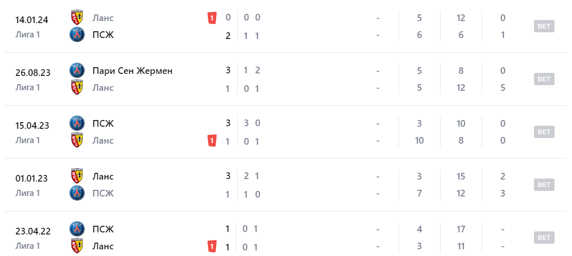 псж-ланс прогноз псж-ланс прогноз