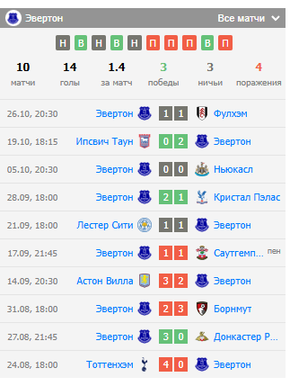 саутгемптон-эвертон ставки саутгемптон-эвертон ставки